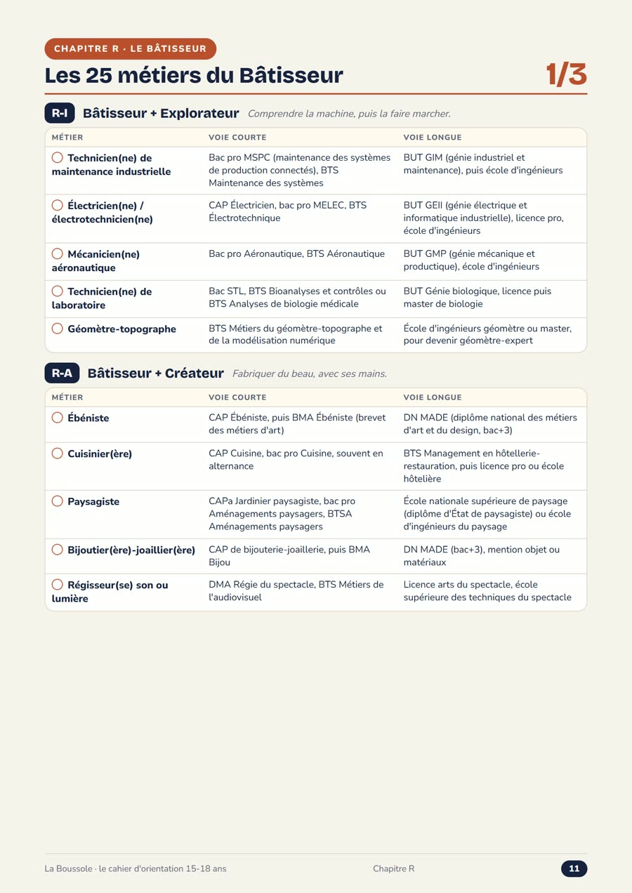 Fiche du profil R : ses métiers, voie courte et voie longue