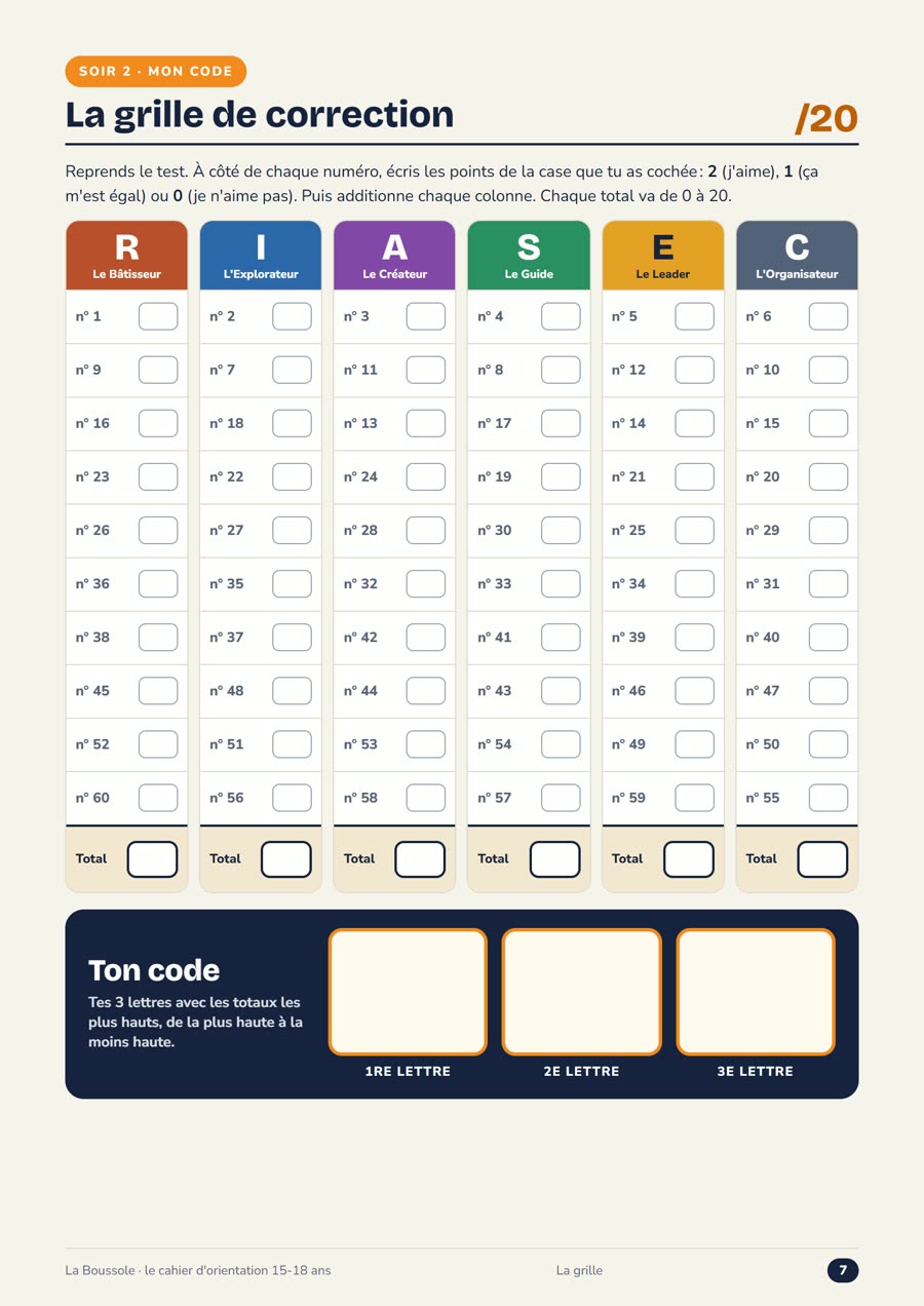 La grille de calcul des 6 profils
