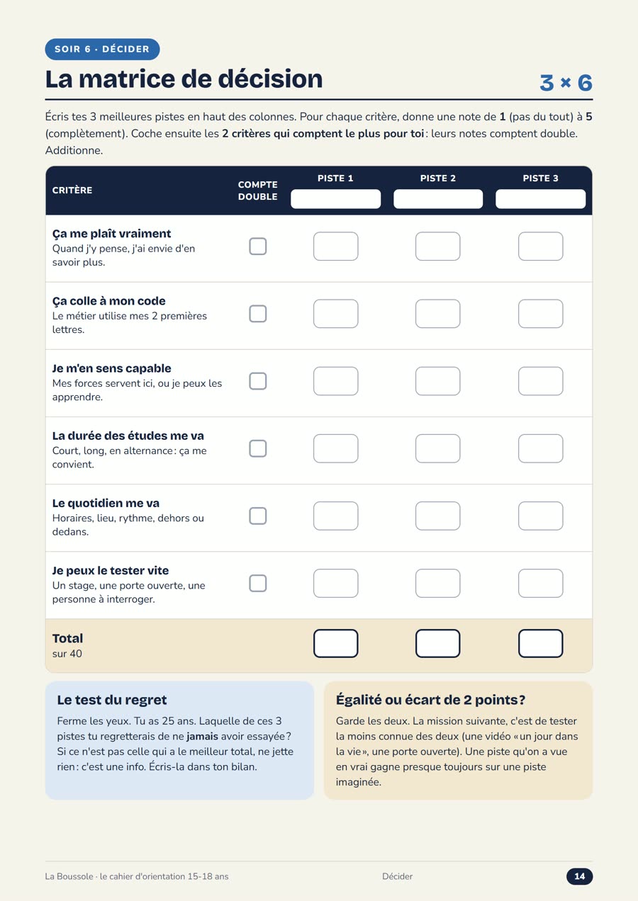 La matrice de décision : 3 pistes × 6 critères